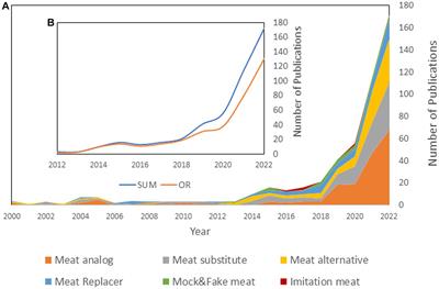 Non-animal-based options for animal-based foods- towards a systematic terminology